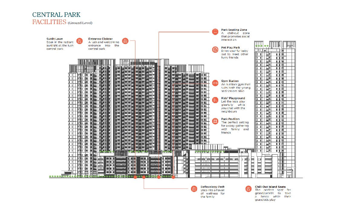 Uptown 2 Klang Condo